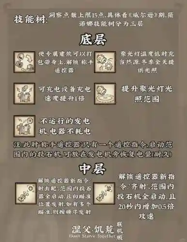 饥荒miku用不了技能_1插图