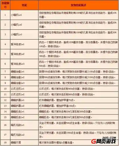 弹弹堂宠物技能怎么学插图1
