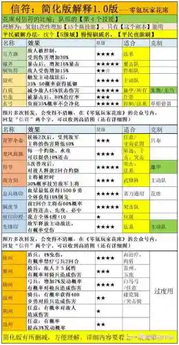 魏国三傻阵容搭配插图1