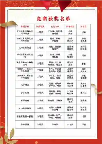 技能比赛的名字大全插图1