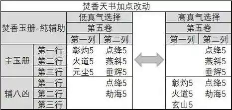 焚香子女技能_1插图1