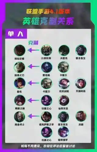 阵容搭配英雄克制什么阵容好插图