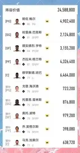王朝土豪阵容搭配_1插图1