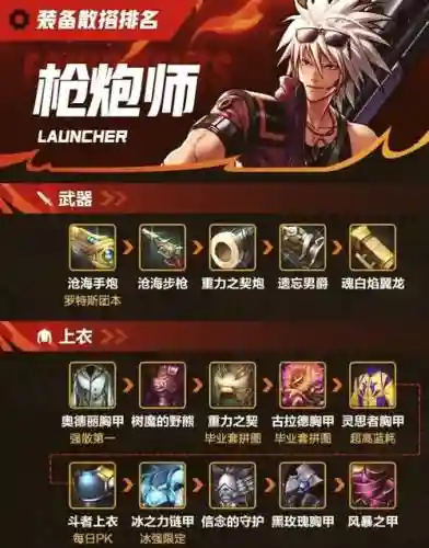 弹药的勇者装备搭配插图1