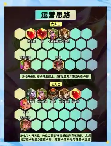 卡特阵容怎么搭配插图1
