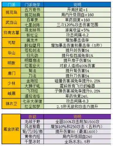 加暴走技能的称号插图1