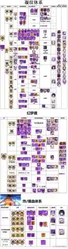 崩坏学园2七星装备大全插图1