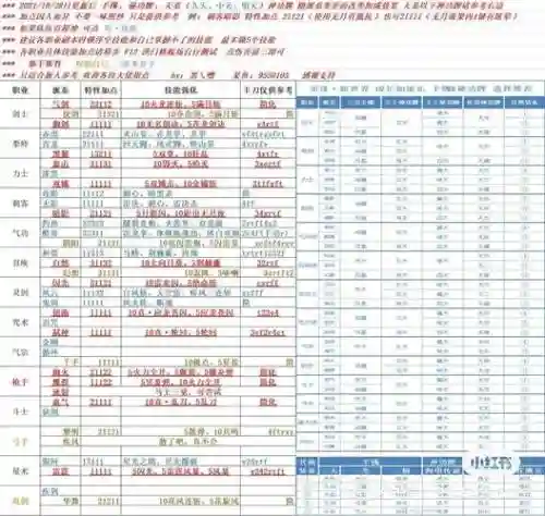 剑灵上装备技巧插图1