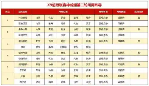神威棋子搭配阵容插图