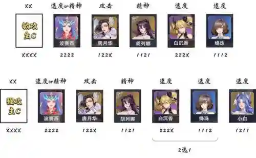 祝福队阵容搭配插图1