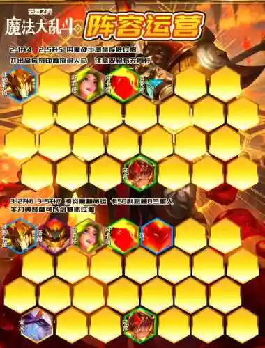 人马英雄搭配阵容插图1