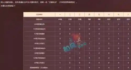 梦幻西游2群雄礼包现在还有吗_1插图1