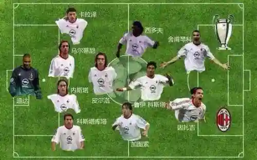 菱形米兰阵容插图