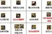 90版本弹药顶级装备搭配插图1