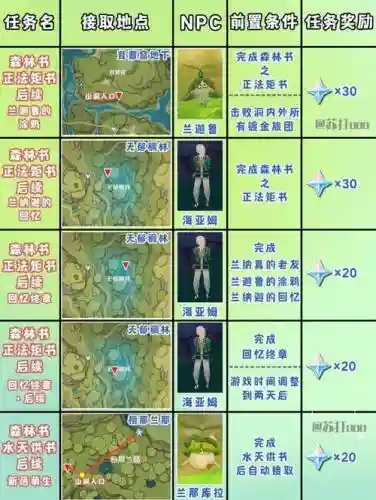 须弥任务阵容_2插图
