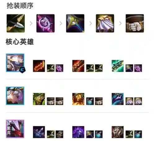 机甲骑士搭配阵容插图1