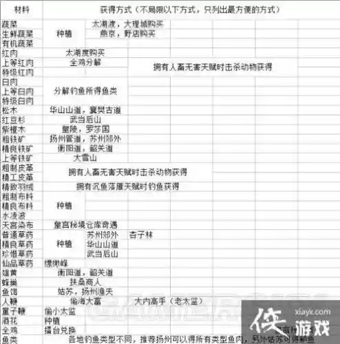 金庸群侠传x武器一览表插图