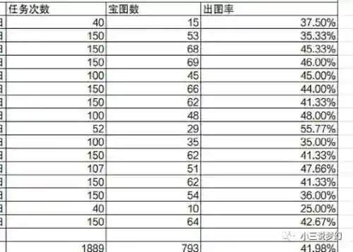 梦幻西游碎甲刃层数对比插图1