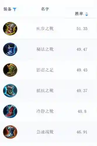 王者荣耀鞋子装备_1插图1