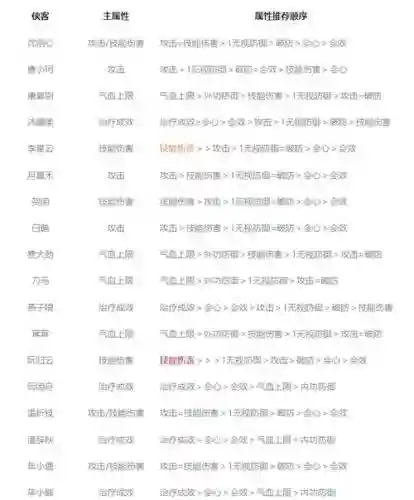 剑网三装备名字大全_1插图