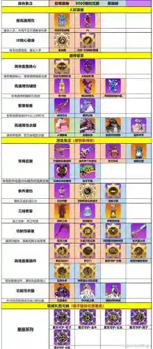 崩坏学园2七星装备大全插图