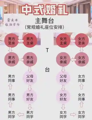 结婚阵容搭配插图1
