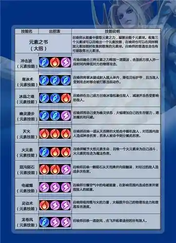 小小冰传奇98英雄技能插图