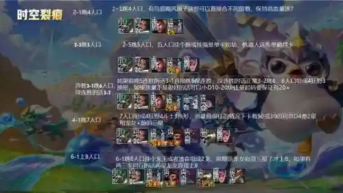 时光裂痕最强阵容搭配插图1