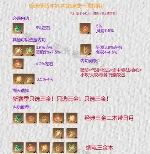 灵山奇缘炼药技能怎么学_1插图1