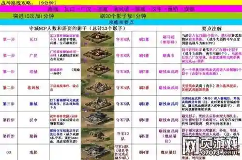 攻城略地刘备攻略_1插图