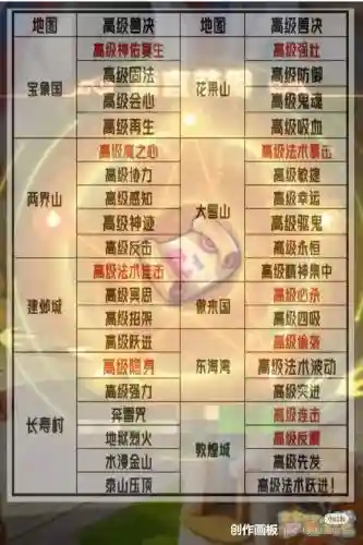 梦幻西游高级宝图出兽决花果山_1插图1