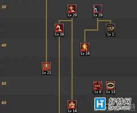 90帝血弑天刷图技能加点_1插图1