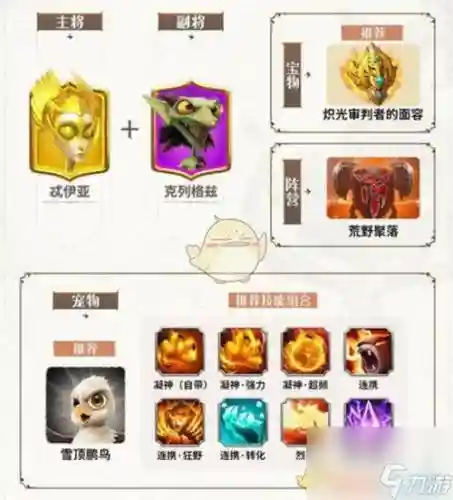 王国觉醒项羽搭配阵容插图1