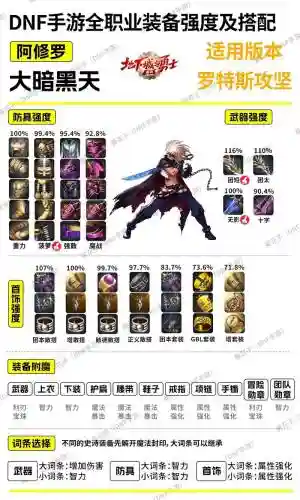 dnf障碍物可以和装备吗插图