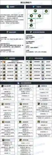 dnf怎么发装备信息插图1