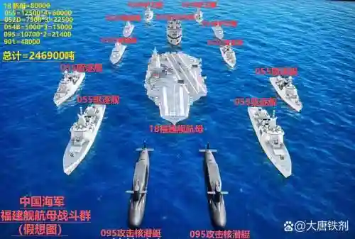 中国航空母舰阵容搭配插图