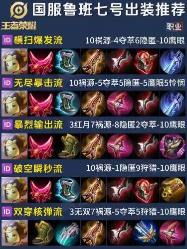 鲁班搭配最强阵容插图