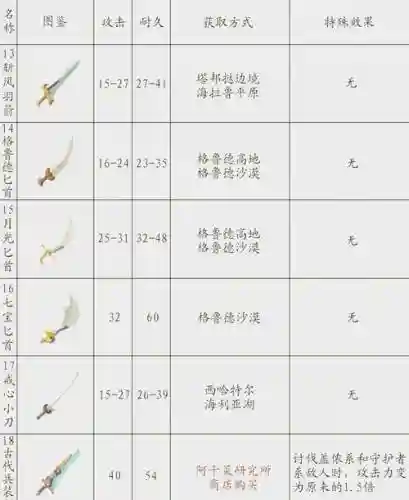 塞尔达武器两个数字插图1