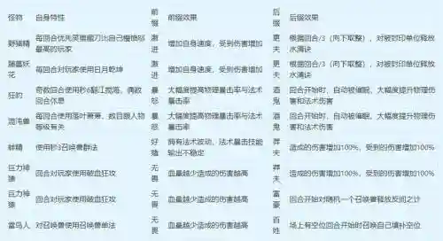 梦幻西游09地宫属性插图1