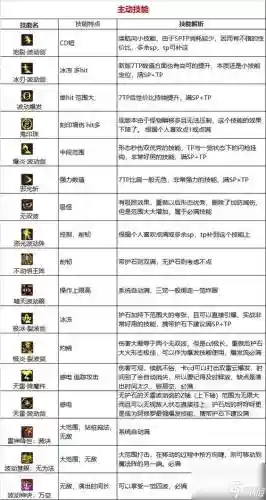 dnf阿修罗大技能是哪些插图1