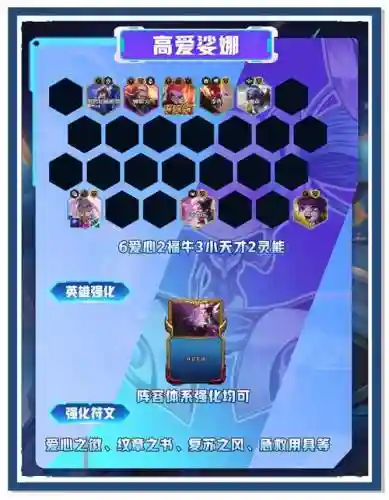 香蕉女神游戏阵容搭配插图1