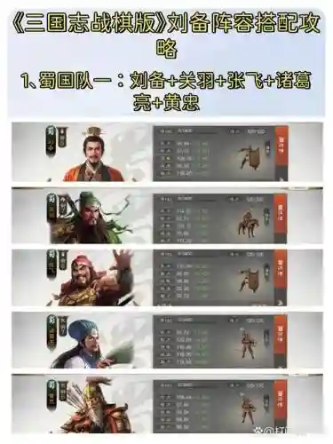 刘备完美阵容搭配插图