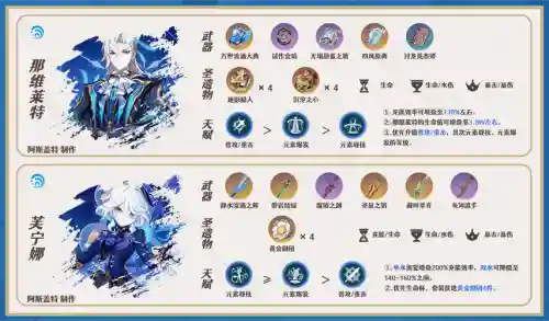 搭配夏洛特阵容插图1