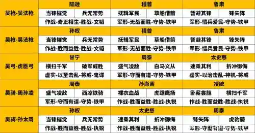 吴国阵容五人阵容搭配_1插图1