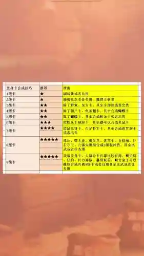 梦幻西游变身卡啥意思插图