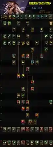 剑魂流心技能怎么加点2015插图1
