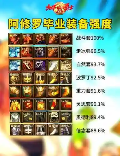86版本平民阿修罗装备选择插图1
