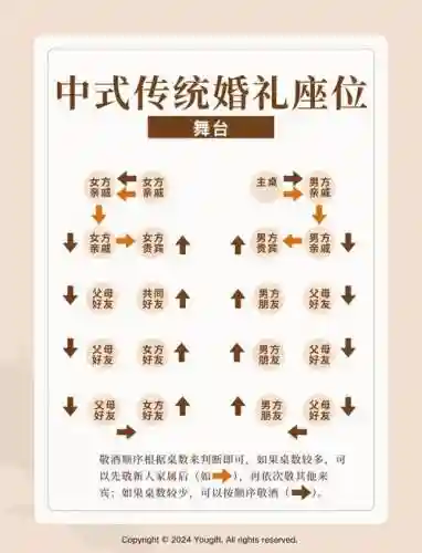 结婚阵容搭配插图