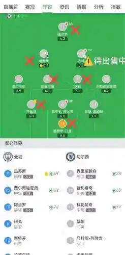2021切尔西阵容_2插图1