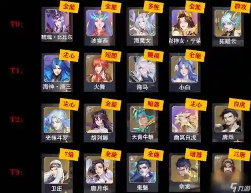 魂师对决8人鸟阵容搭配_1插图1